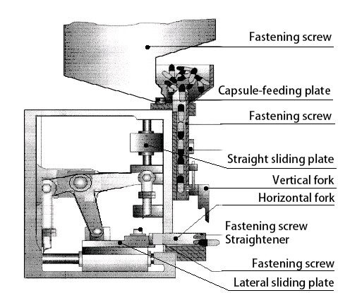 Capsule-feeding Mechanism